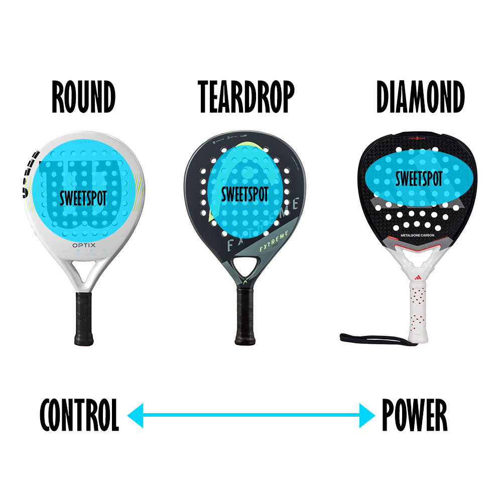 BEST PADEL SHAPE INFOGRAPHIC